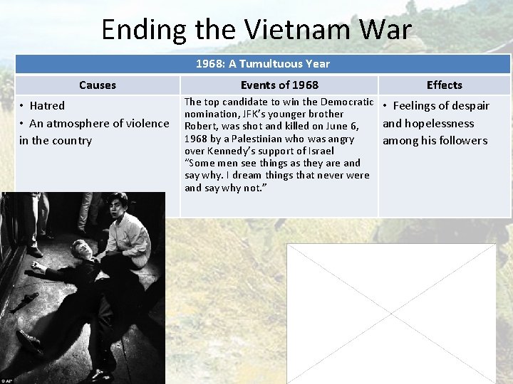 Ending the Vietnam War 1968: A Tumultuous Year Causes • Hatred • An atmosphere