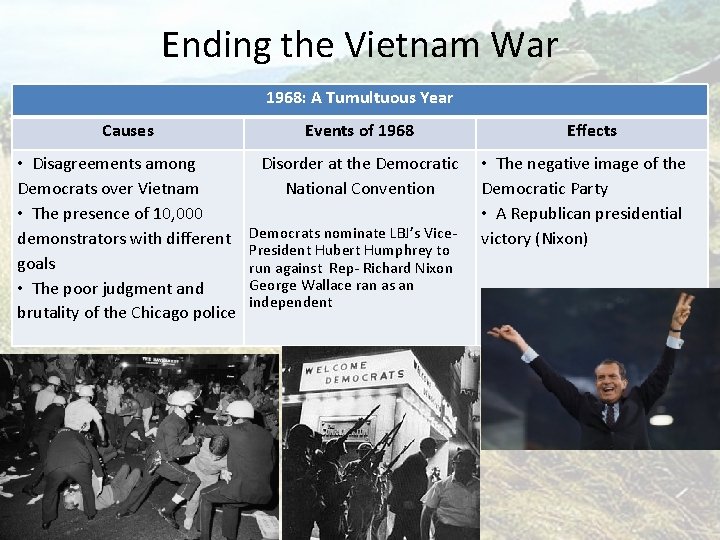 Ending the Vietnam War 1968: A Tumultuous Year Causes Events of 1968 • Disagreements