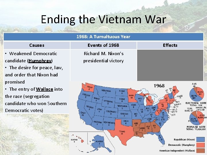 Ending the Vietnam War 1968: A Tumultuous Year Causes Events of 1968 • Weakened