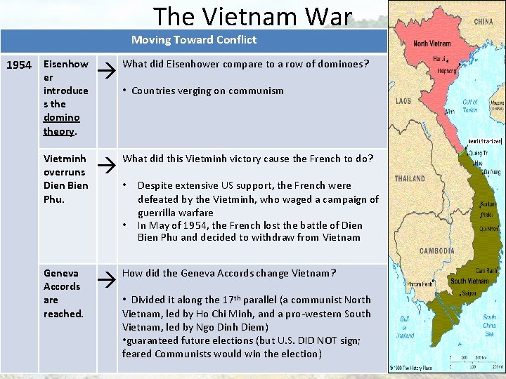 The Vietnam War Moving Toward Conflict 1954 Eisenhow er introduce s the domino theory.