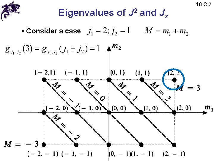 Eigenvalues of J 2 and Jz • Consider a case 10. C. 3 
