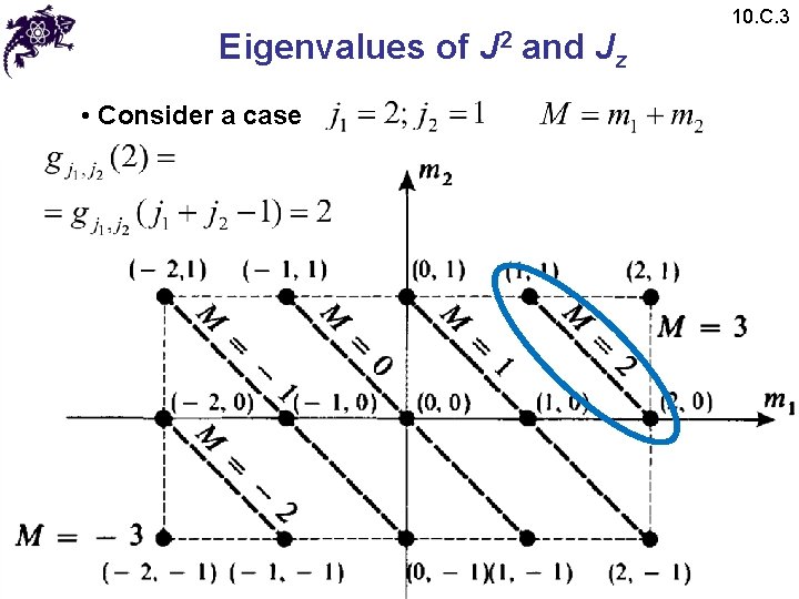 Eigenvalues of J 2 and Jz • Consider a case 10. C. 3 