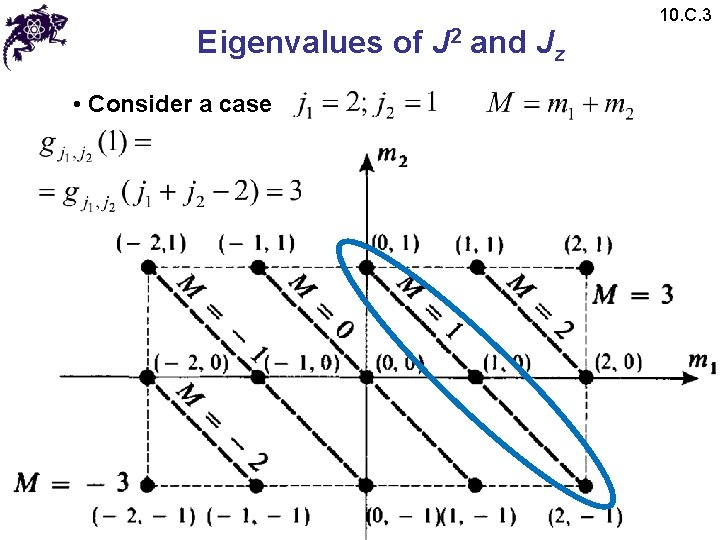 Eigenvalues of J 2 and Jz • Consider a case 10. C. 3 