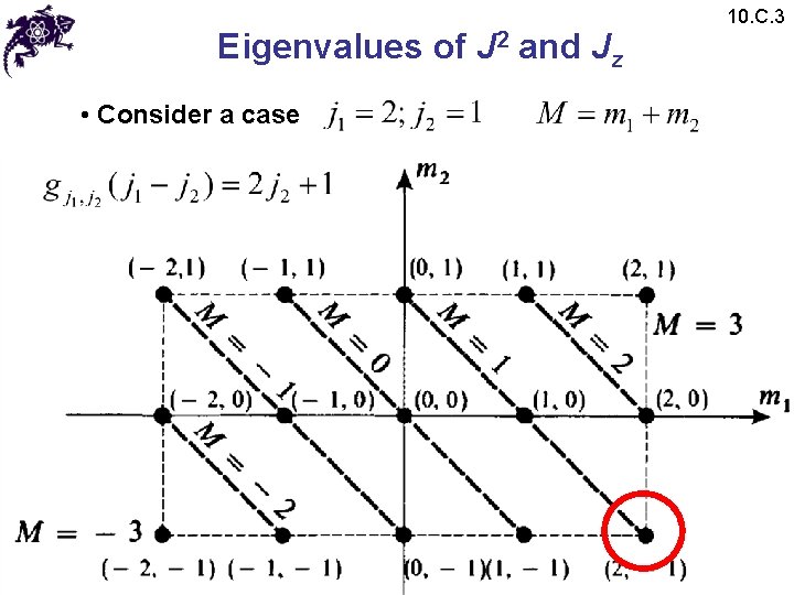 Eigenvalues of J 2 and Jz • Consider a case 10. C. 3 