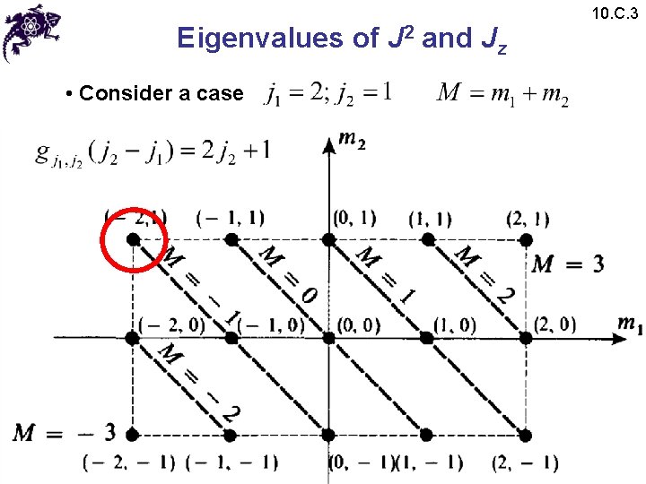 Eigenvalues of J 2 and Jz • Consider a case 10. C. 3 