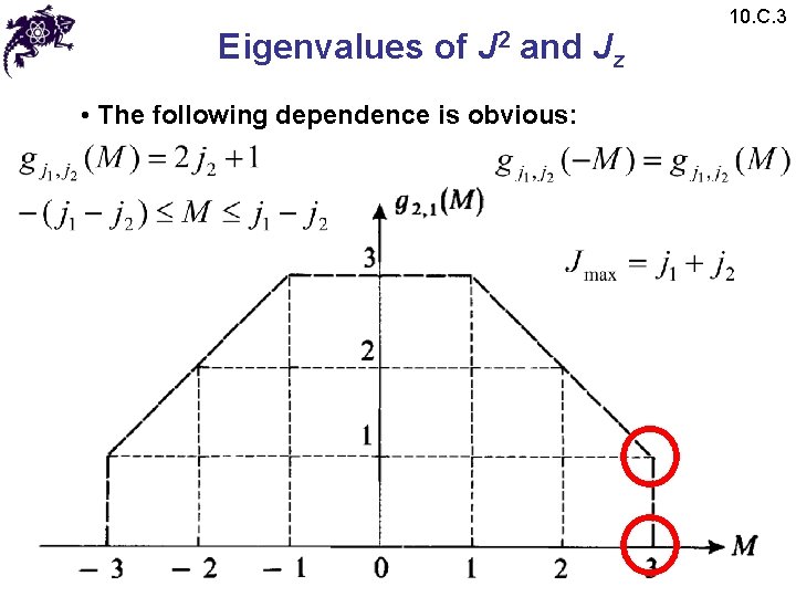 Eigenvalues of J 2 and Jz • The following dependence is obvious: 10. C.