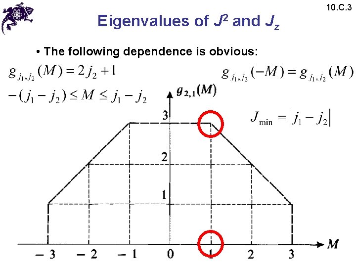Eigenvalues of J 2 and Jz • The following dependence is obvious: 10. C.