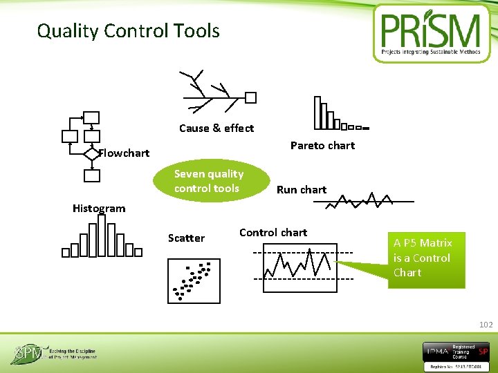 Quality Control Tools Cause & effect Pareto chart Flowchart Seven quality control tools Run