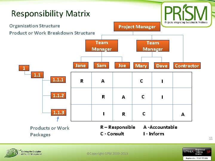 Responsibility Matrix Organization Structure Product or Work Breakdown Structure Project Manager Team Manager 1