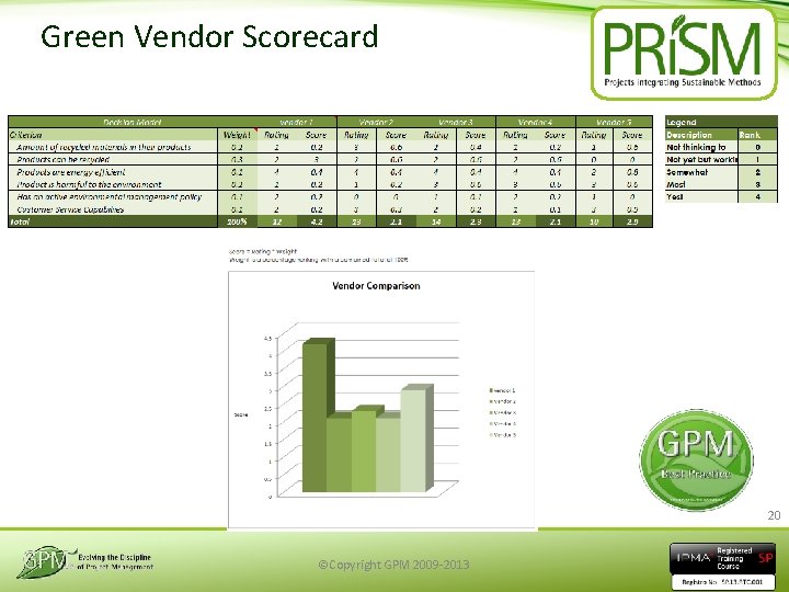 Green Vendor Scorecard 20 ©Copyright GPM 2009 -2013 