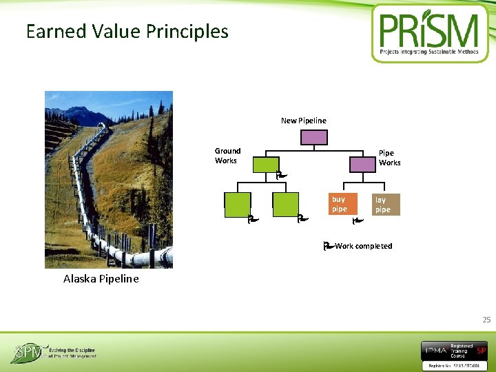 Earned Value Principles New Pipeline Ground Works Pipe Works buy pipe lay pipe Work