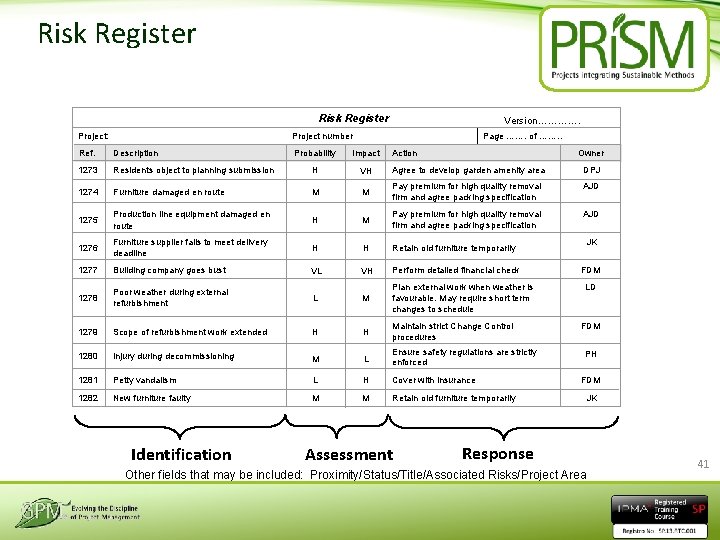 Risk Register Project: Version…………. Project number Ref. Description 1273 Page ……. of ……. .