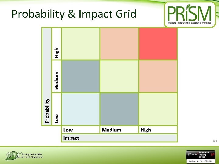 Low Probability Medium High Probability & Impact Grid Low Impact Medium High 43 