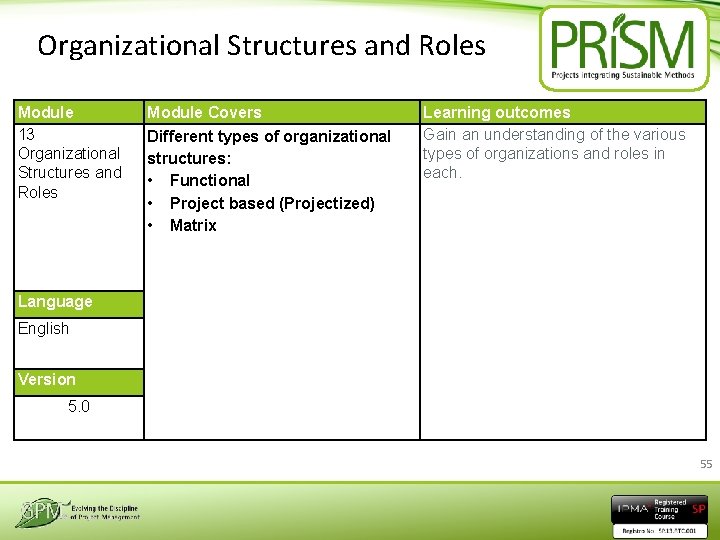 Organizational Structures and Roles Module 13 Organizational Structures and Roles Module Covers Different types