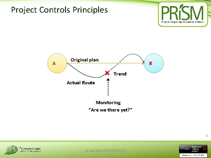 Project Controls Principles A Original plan B Trend Actual Route Monitoring “Are we there