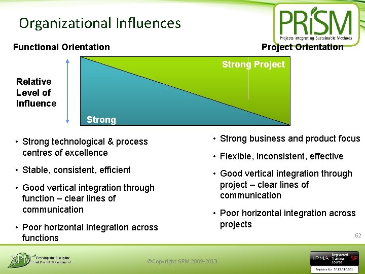 Organizational Influences Functional Orientation Project Orientation Strong Project Relative Level of Influence Strong Functional