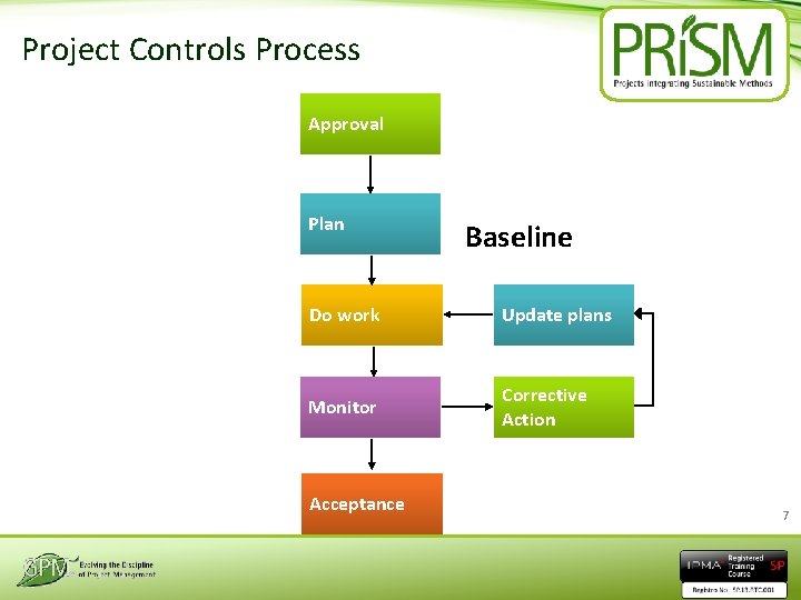 Project Controls Process Approval Plan Baseline Do work Update plans Monitor Corrective Action Acceptance