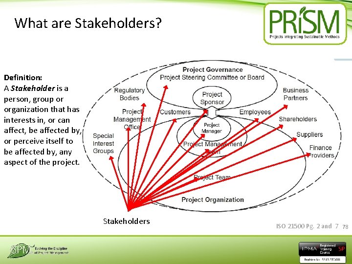 What are Stakeholders? Definition: A Stakeholder is a person, group or organization that has