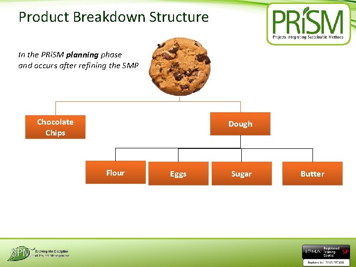 Product Breakdown Structure In the PRi. SM planning phase and occurs after refining the