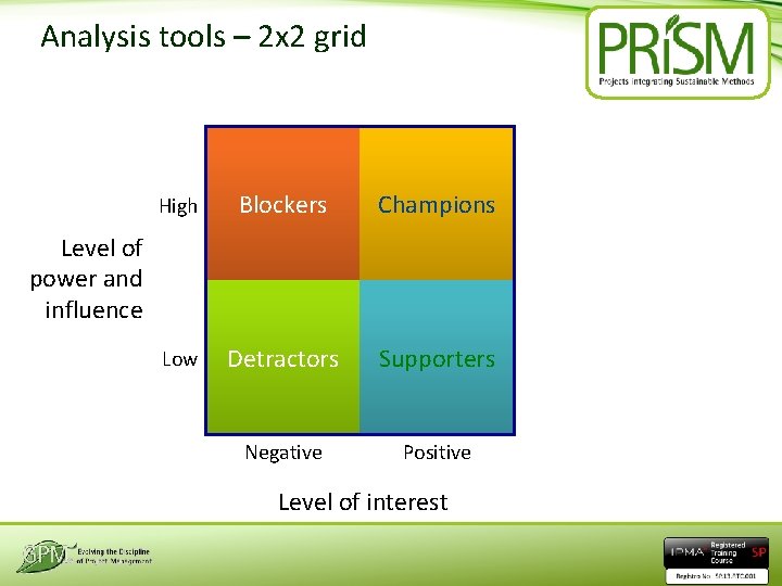 Analysis tools – 2 x 2 grid High Blockers Champions Low Detractors Supporters Negative