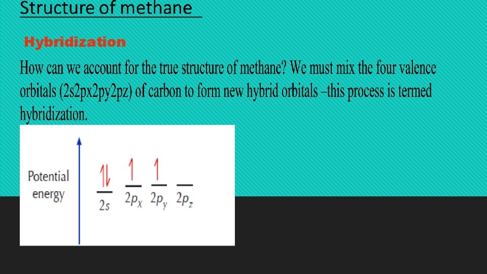 Hybridization 