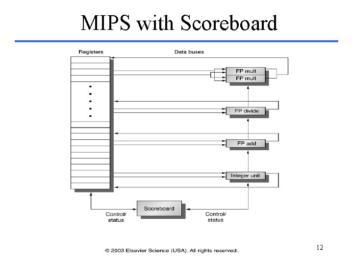 MIPS with Scoreboard 12 MIPS with Scoreboard 12