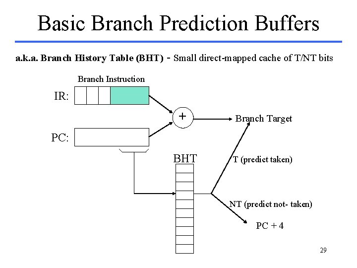Basic Branch Prediction Buffers a. k. a. Branch History Table (BHT) - Small direct-mapped Basic Branch Prediction Buffers a. k. a. Branch History Table (BHT) - Small direct-mapped