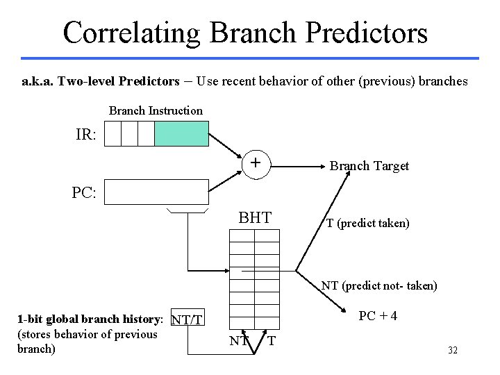 Correlating Branch Predictors a. k. a. Two-level Predictors – Use recent behavior of other Correlating Branch Predictors a. k. a. Two-level Predictors – Use recent behavior of other