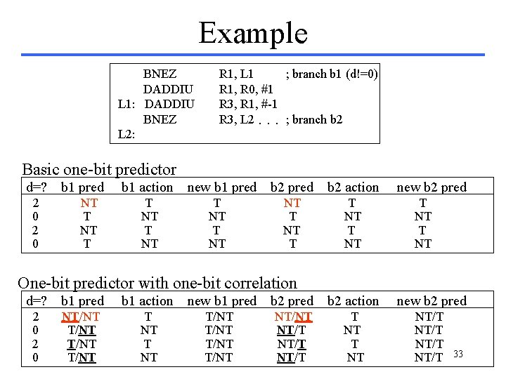 Example BNEZ DADDIU L 1: DADDIU BNEZ L 2: R 1, L 1 ; Example BNEZ DADDIU L 1: DADDIU BNEZ L 2: R 1, L 1 ;
