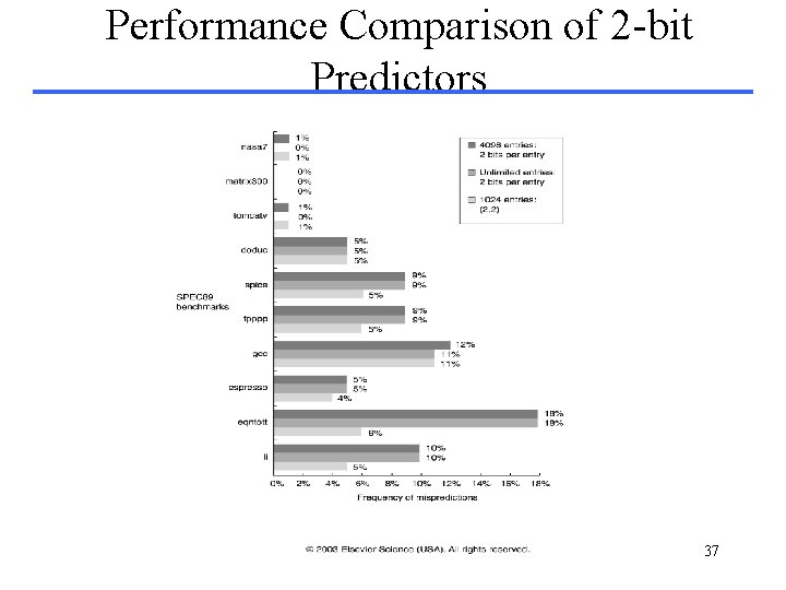 Performance Comparison of 2 -bit Predictors 37 Performance Comparison of 2 -bit Predictors 37