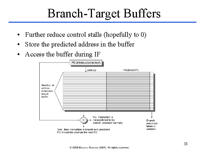 Branch-Target Buffers • Further reduce control stalls (hopefully to 0) • Store the predicted Branch-Target Buffers • Further reduce control stalls (hopefully to 0) • Store the predicted