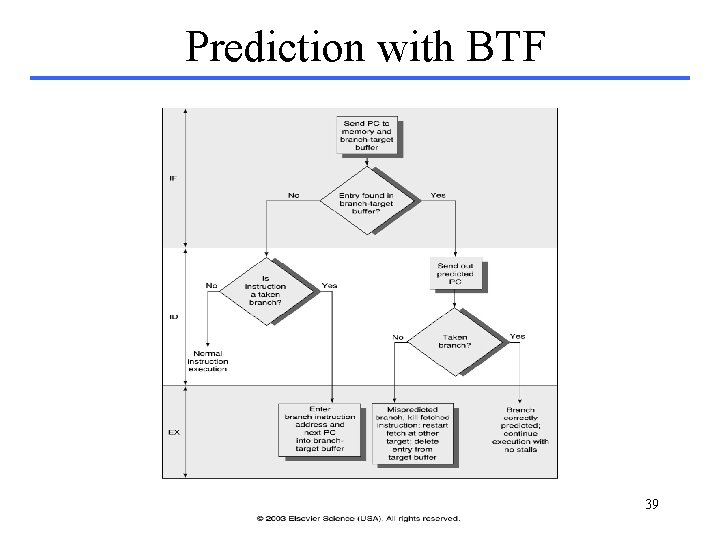 Prediction with BTF 39 Prediction with BTF 39
