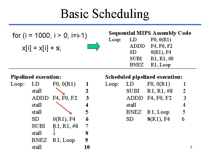 Basic Scheduling for (i = 1000; i > 0; i=i-1) x[i] = x[i] +