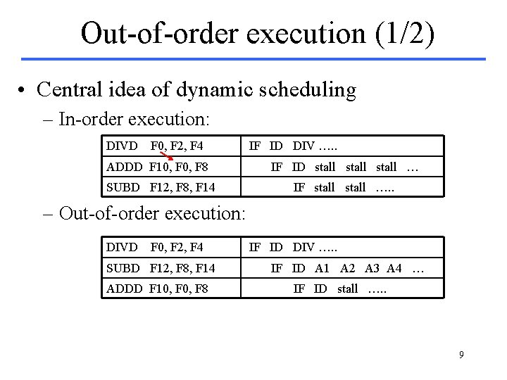 Out-of-order execution (1/2) • Central idea of dynamic scheduling – In-order execution: DIVD F Out-of-order execution (1/2) • Central idea of dynamic scheduling – In-order execution: DIVD F