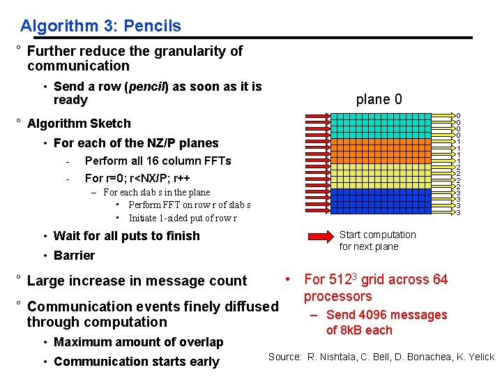Algorithm 3: Pencils ° Further reduce the granularity of communication • Send a row Algorithm 3: Pencils ° Further reduce the granularity of communication • Send a row