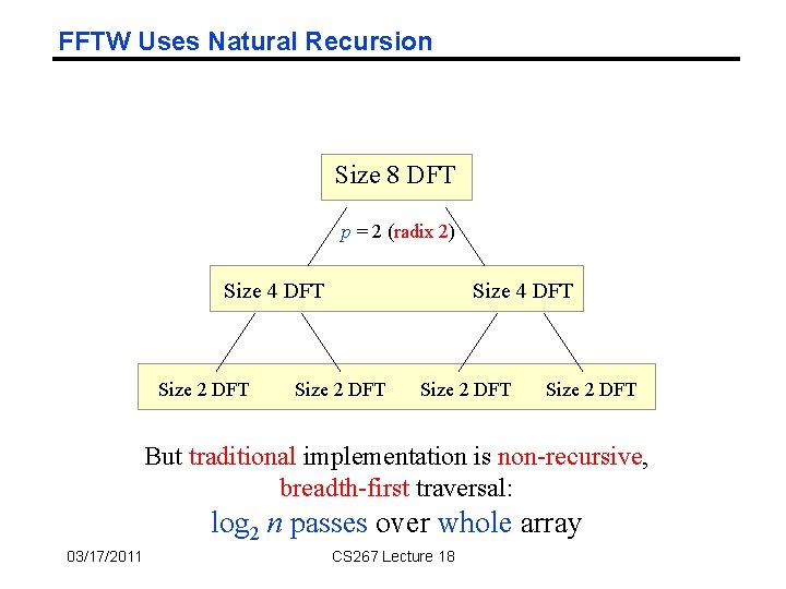 FFTW Uses Natural Recursion Size 8 DFT p = 2 (radix 2) Size 4 FFTW Uses Natural Recursion Size 8 DFT p = 2 (radix 2) Size 4