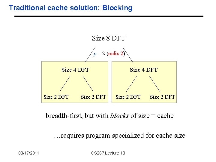 Traditional cache solution: Blocking Size 8 DFT p = 2 (radix 2) Size 4 Traditional cache solution: Blocking Size 8 DFT p = 2 (radix 2) Size 4