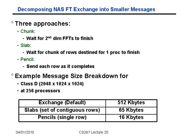 Decomposing NAS FT Exchange into Smaller Messages ° Three approaches: • Chunk: - Wait Decomposing NAS FT Exchange into Smaller Messages ° Three approaches: • Chunk: - Wait