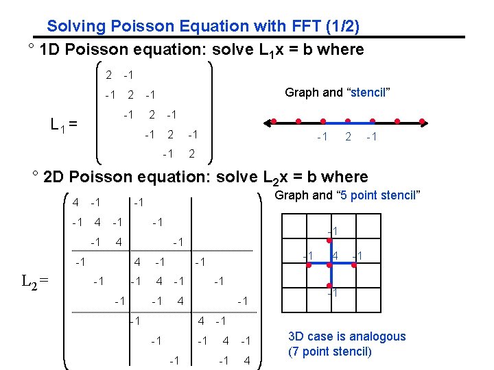 Solving Poisson Equation with FFT (1/2) ° 1 D Poisson equation: solve L 1 Solving Poisson Equation with FFT (1/2) ° 1 D Poisson equation: solve L 1