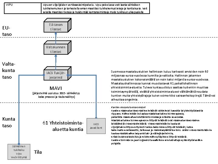 Vipu on viljelijöiden verkkoasiointipalvelu. Vipu-palvelussa voit laatia sähköisen tukihakemuksen ja tarkastella oman maatilasi tukihakemustietoja