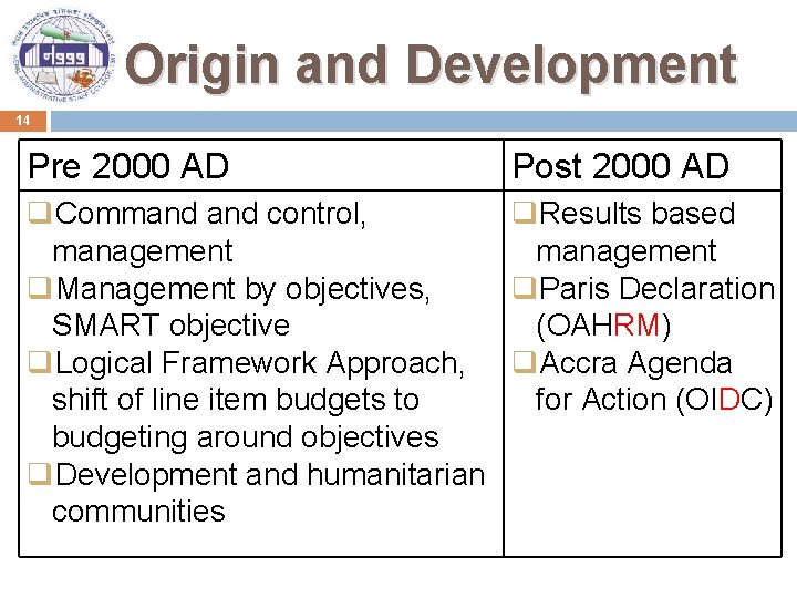 Origin and Development 14 Pre 2000 AD Post 2000 AD q. Command control, q.