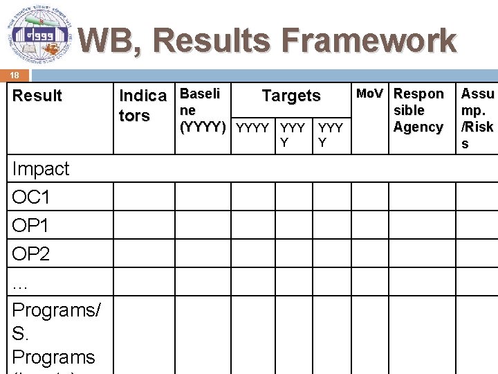 WB, Results Framework 18 Result Indica Baseli ne tors Targets (YYYY) YYYY YYY Y