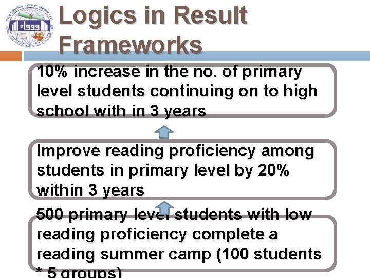 Logics in Result Frameworks 10% increase in the no. of primary level students continuing