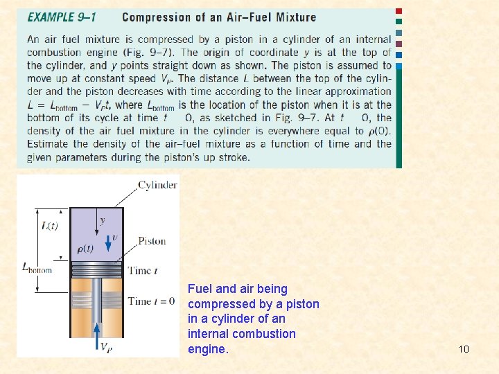 Fuel and air being compressed by a piston in a cylinder of an internal