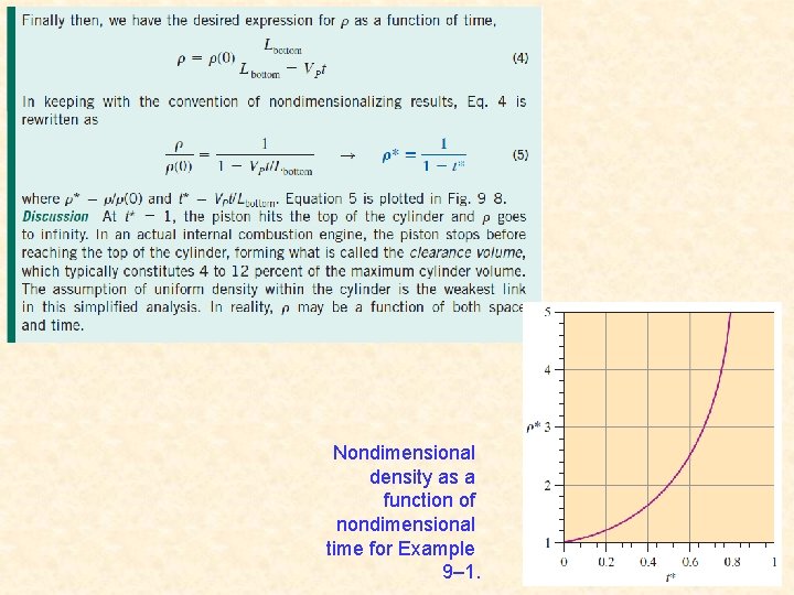 Nondimensional density as a function of nondimensional time for Example 9– 1. 12 