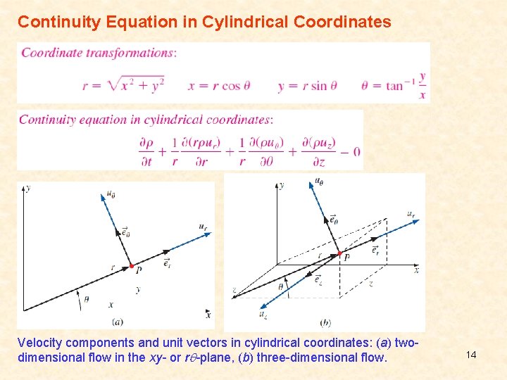 Continuity Equation in Cylindrical Coordinates Velocity components and unit vectors in cylindrical coordinates: (a)