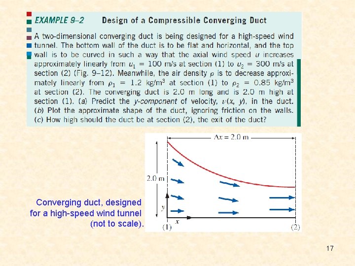 Converging duct, designed for a high-speed wind tunnel (not to scale). 17 