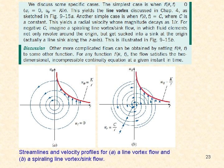 Streamlines and velocity profiles for (a) a line vortex flow and (b) a spiraling