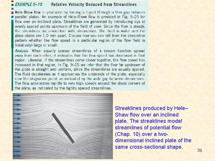 Streaklines produced by Hele– Shaw flow over an inclined plate. The streaklines model streamlines