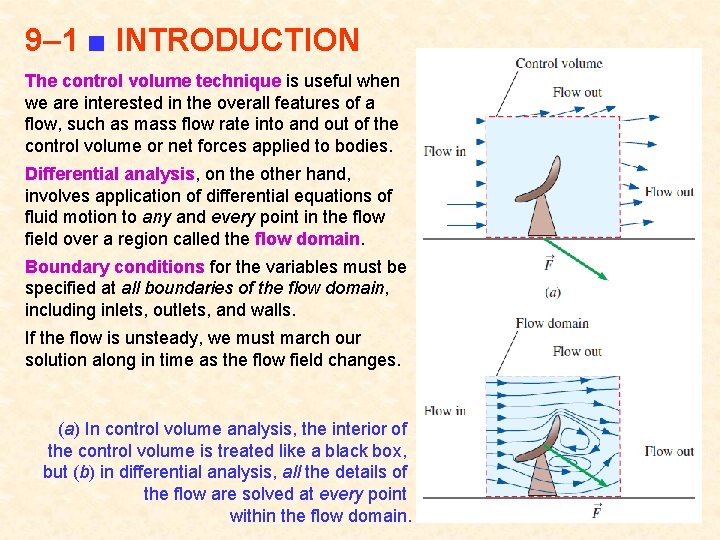 9– 1 ■ INTRODUCTION The control volume technique is useful when we are interested